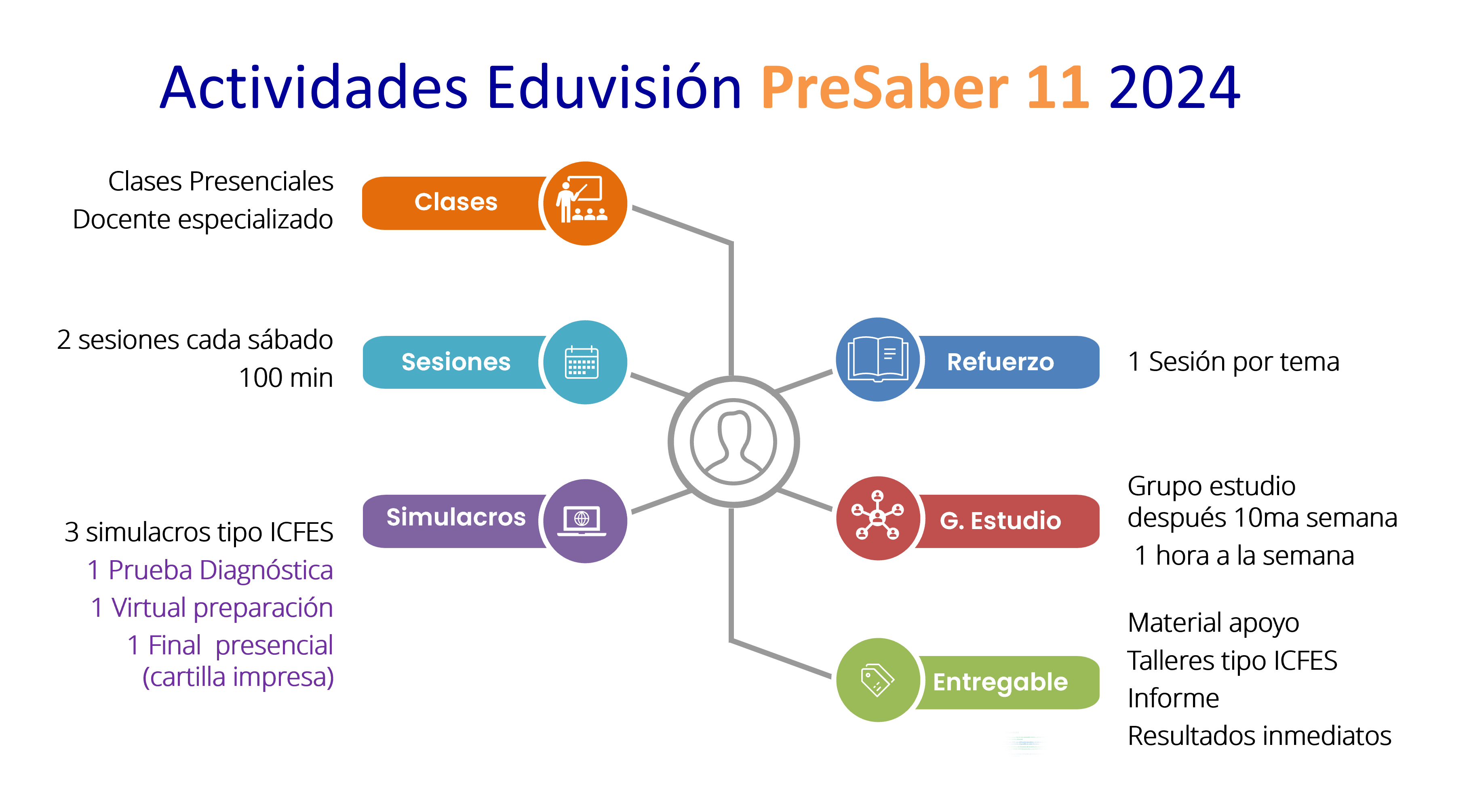 Actividades PreICFES
